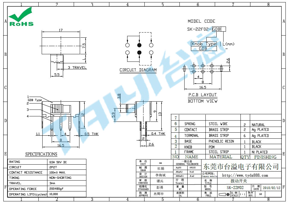 SK-22F02