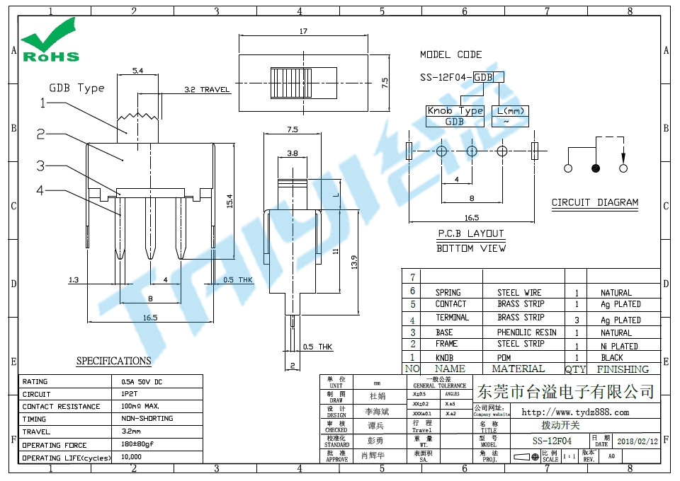 SS-12F04
