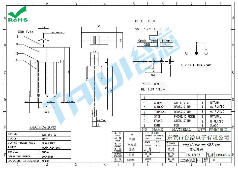 SS-12F25