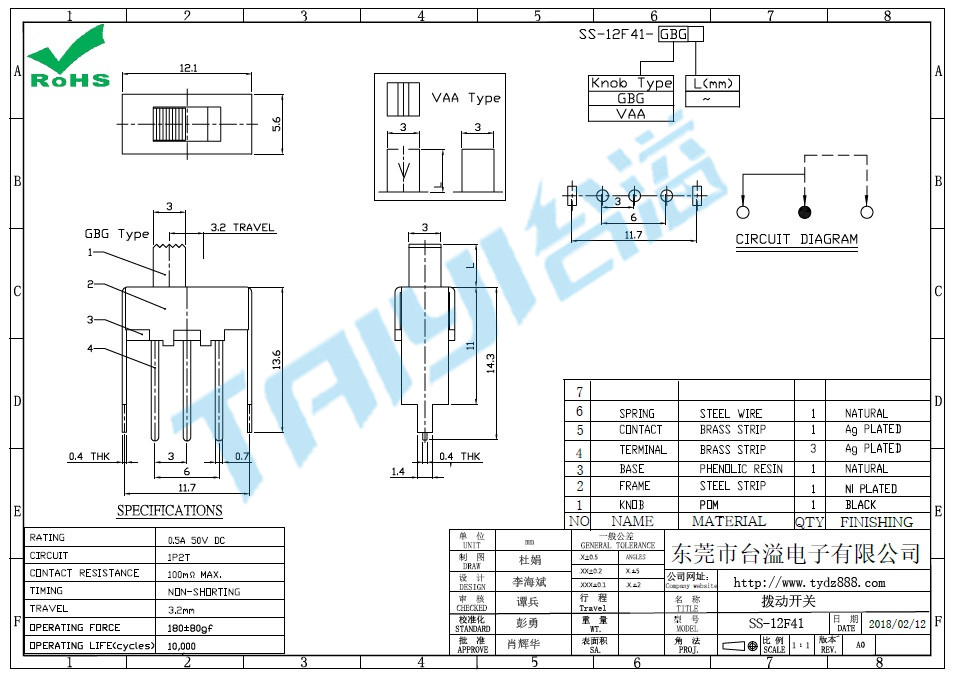 SS-12F41