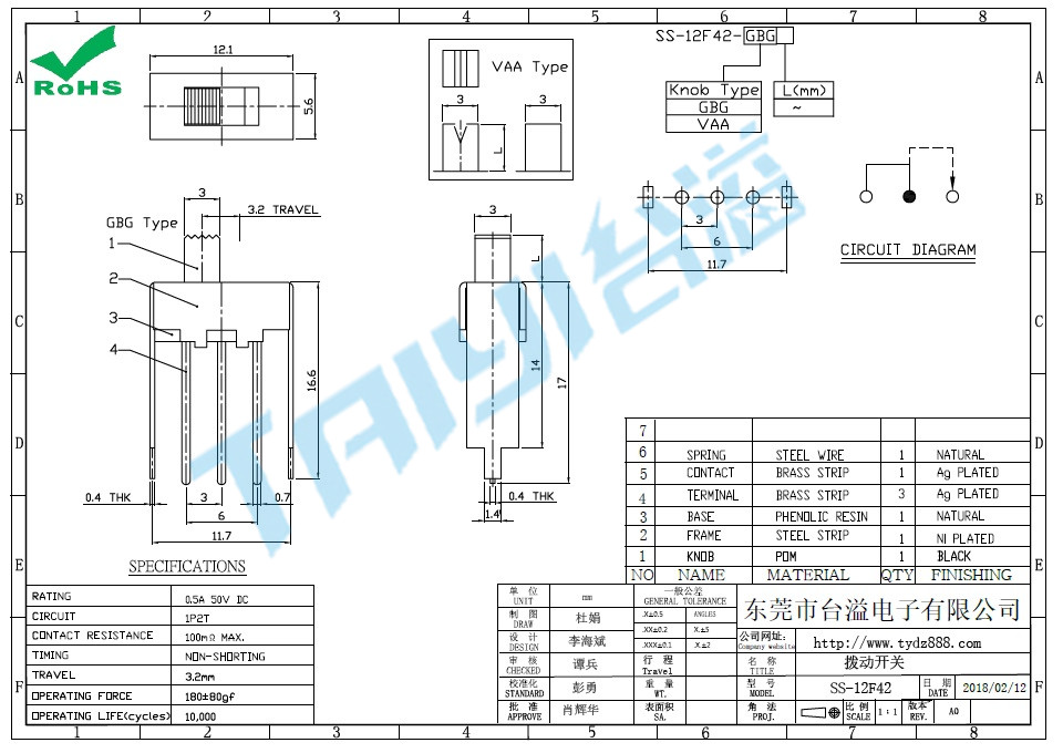SS-12F42