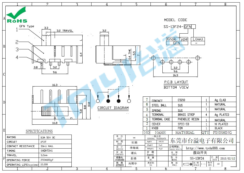 SS-13F24