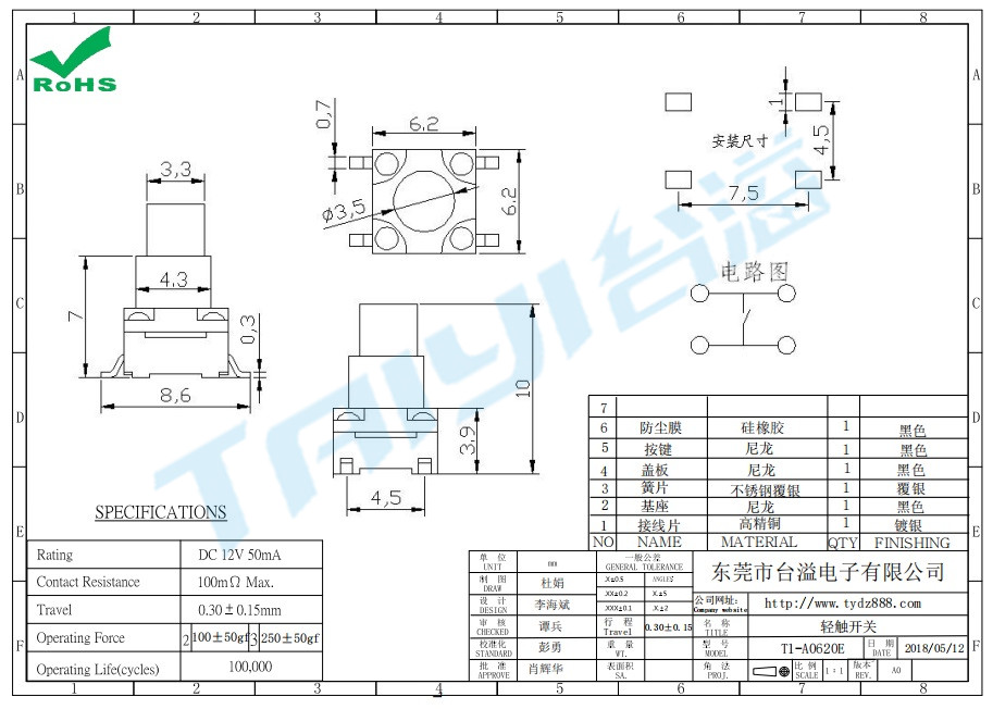 T1-A0620E
