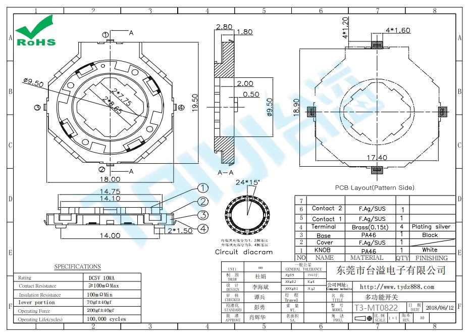T3-MT0822