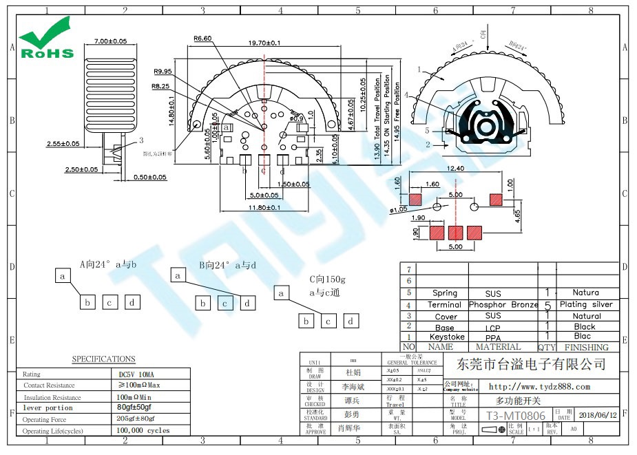 T3-MT0806