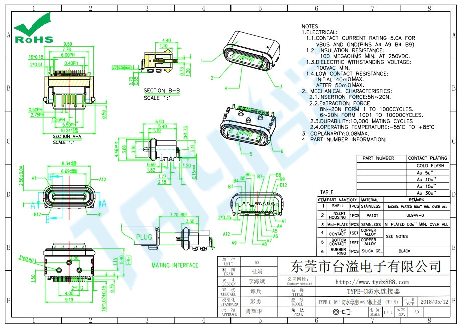 TYPE-C 16P 防水母座L=6.5板上型 （WP 8）