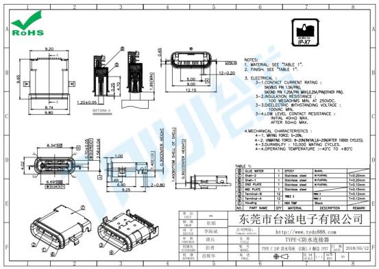 TYPE C 24P 防水母座 沉板1.4 翻邊